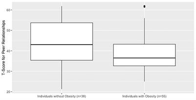 A Survey of Patient-Relevant Outcomes in Pediatric Craniopharyngioma: Focus on Hypothalamic Obesity